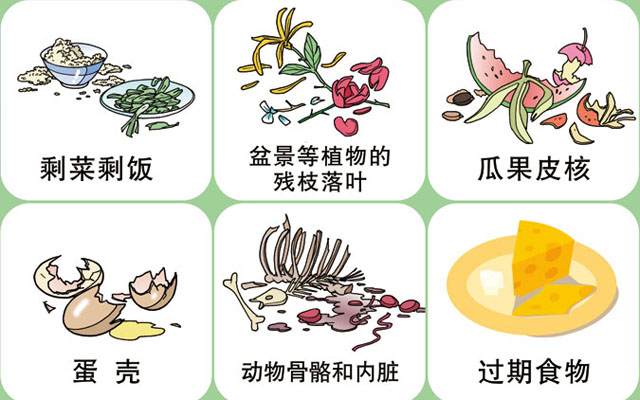 垃圾桶圖標及分類標識有哪些?